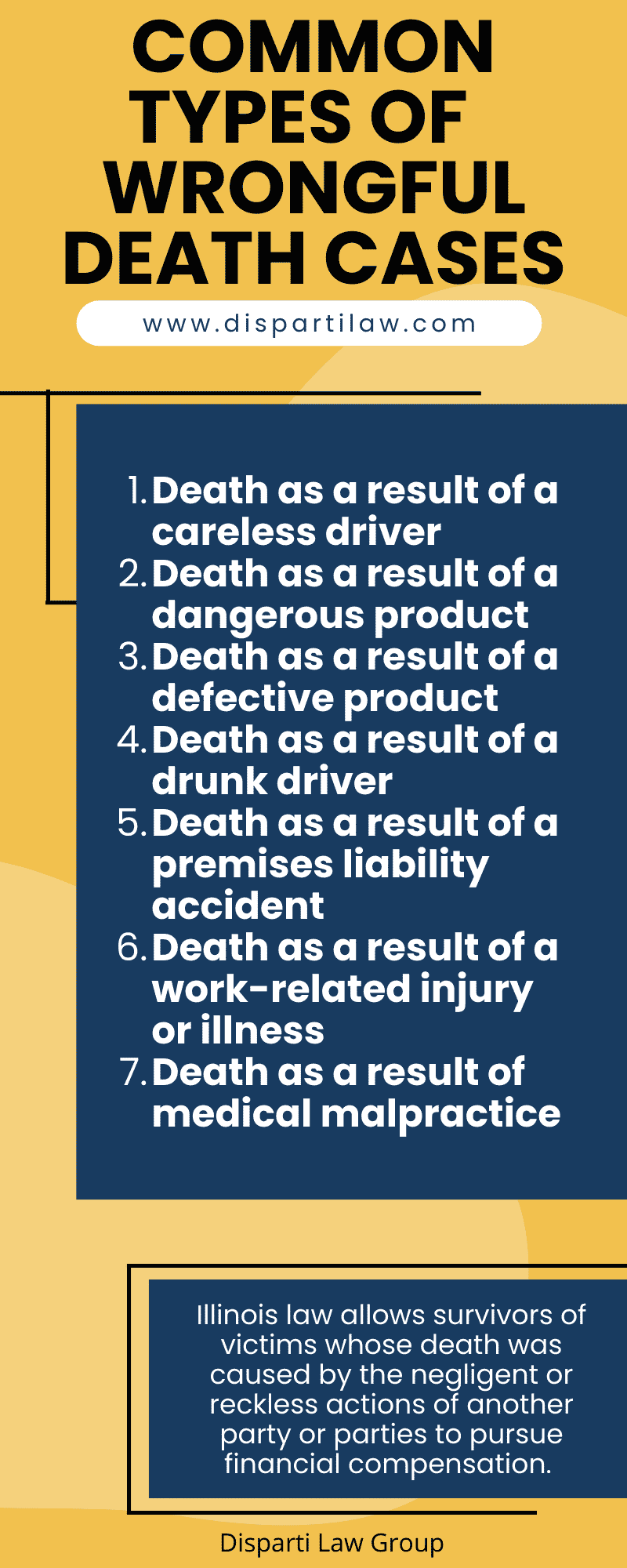 common types of wrongful death cases Infographic
