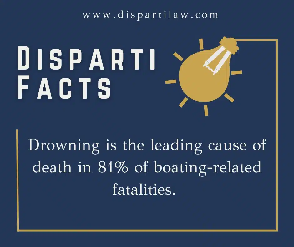 Chicago boat accident lawyer, image reads drowning is the leading cause of death in 81% of boat-related fatalities, Disparti Law    