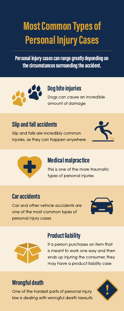 Most Common Types of Personal Injury Cases Infographic