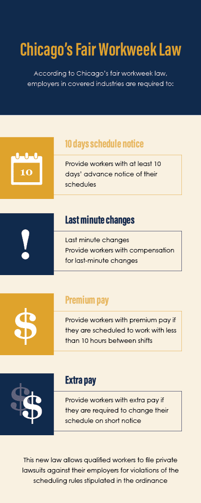 Overtime Lawyer, chicago fair work week infographic