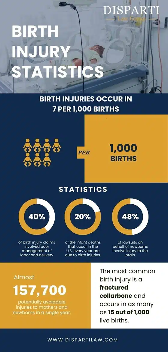 Infographic of birth injury lawyer statistics