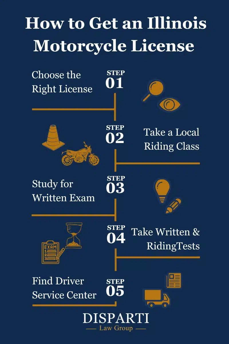 how to get a motorcycle license guide, Disparti Law Group
