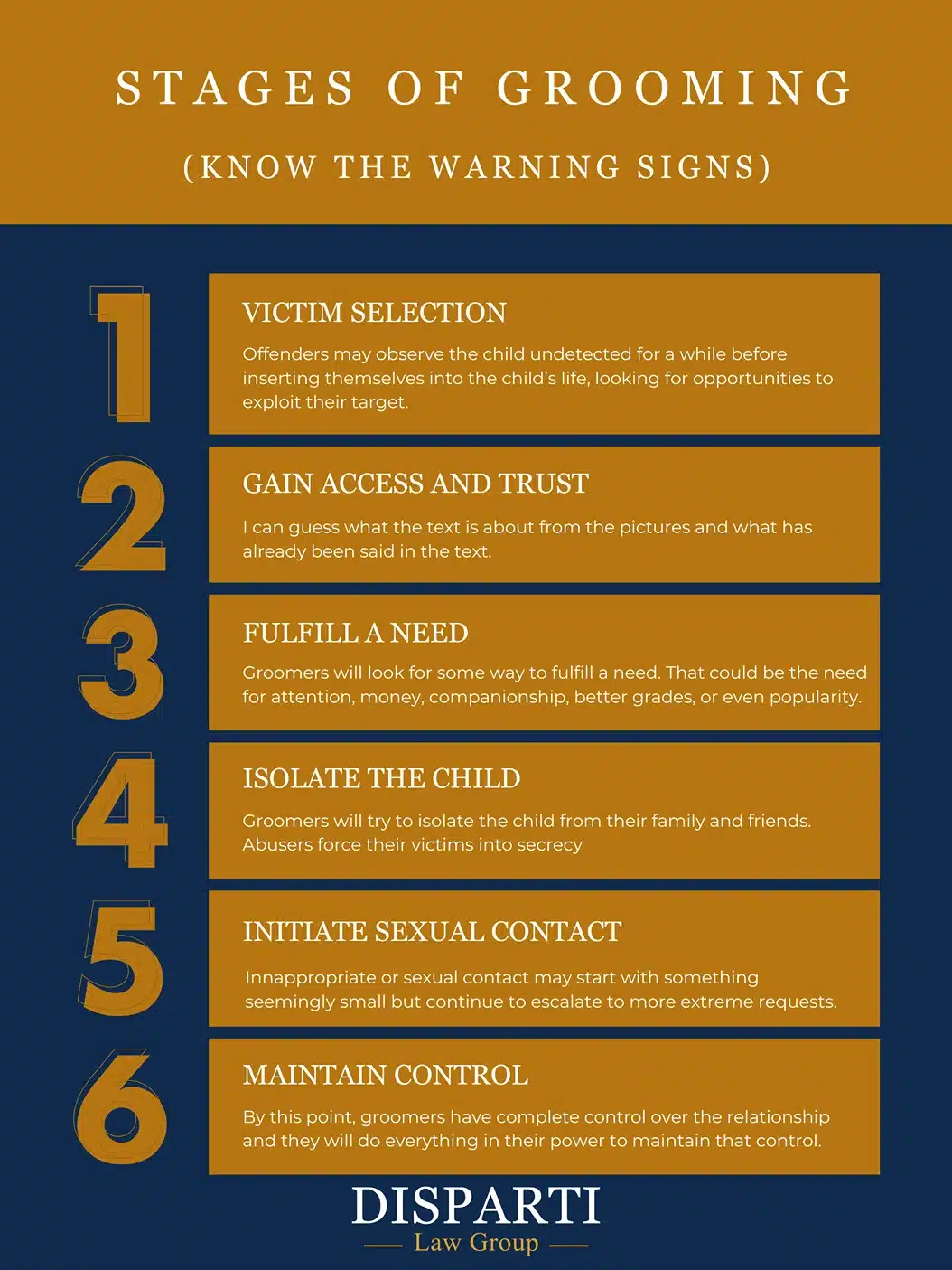 stages of sexual grooming, disparti law group