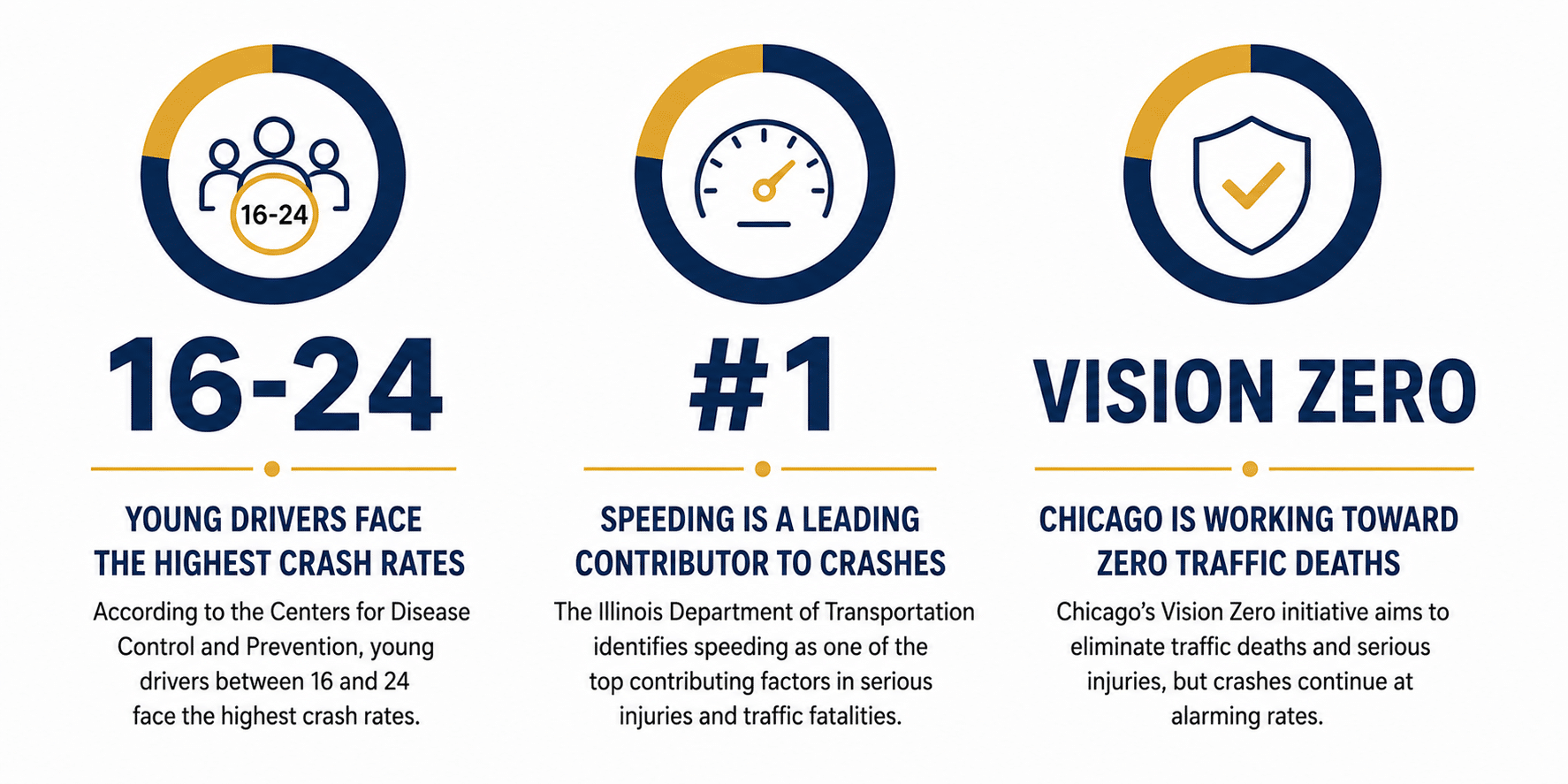 Chicago Car Accident Lawyer 9 Car Accident Lawyer Statistics Infographic